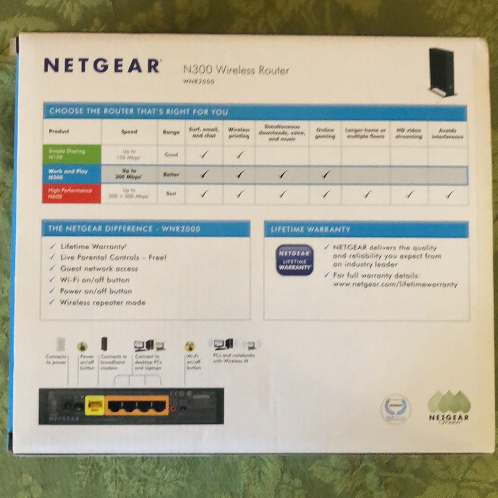 Netgear Wireless Router - Brand New - Picture 3 of 7